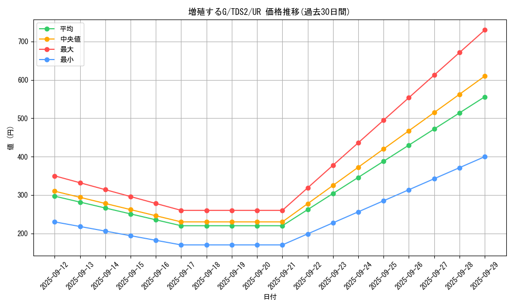 card_8535_series_3218_rarity_7_graph