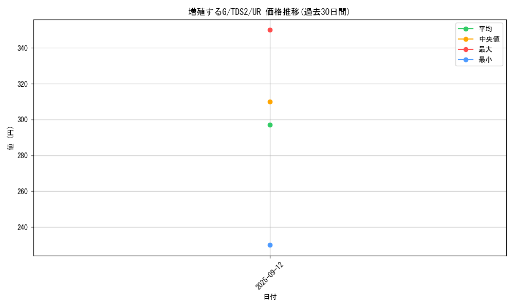 card_8535_series_3218_rarity_7_graph