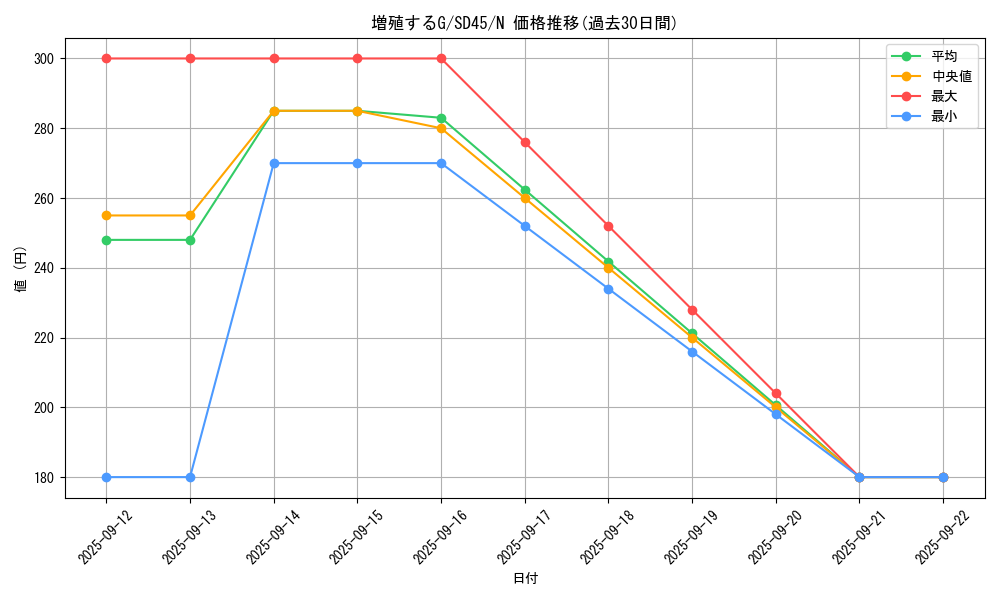 card_8535_series_3219_rarity_1_graph