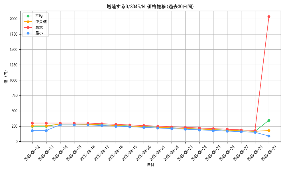 card_8535_series_3219_rarity_1_graph
