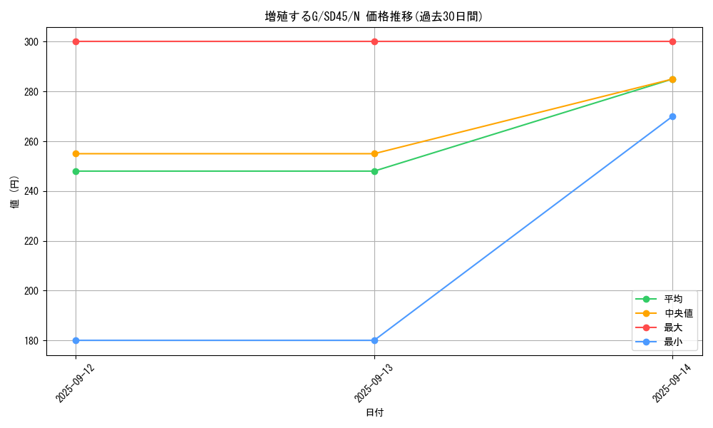 card_8535_series_3219_rarity_1_graph