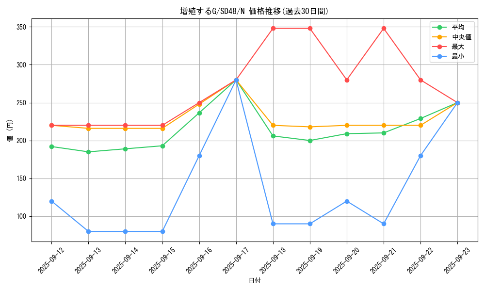 card_8535_series_38912_rarity_1_graph