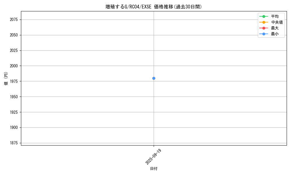 card_8535_series_5072_rarity_1021_graph