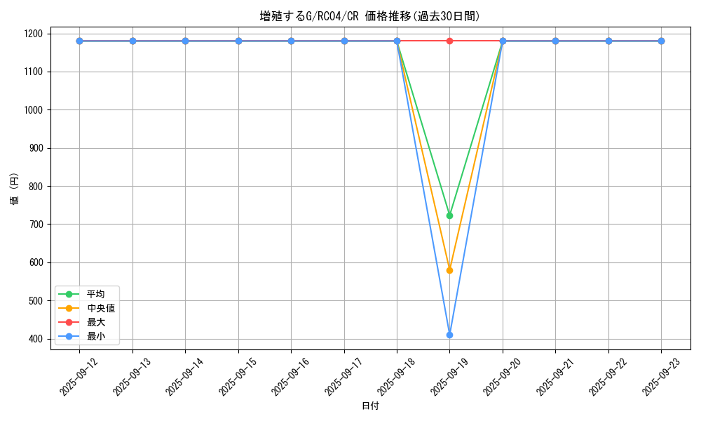 card_8535_series_5072_rarity_1299_graph