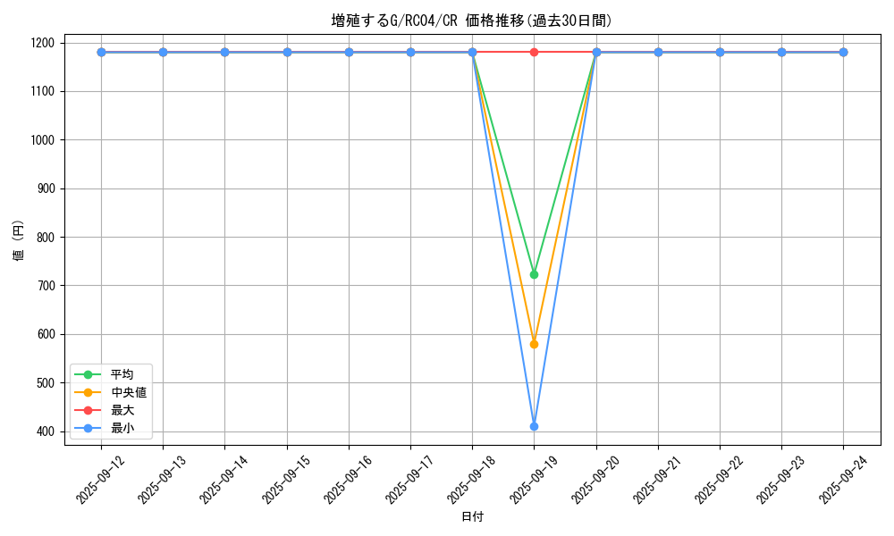 card_8535_series_5072_rarity_1299_graph