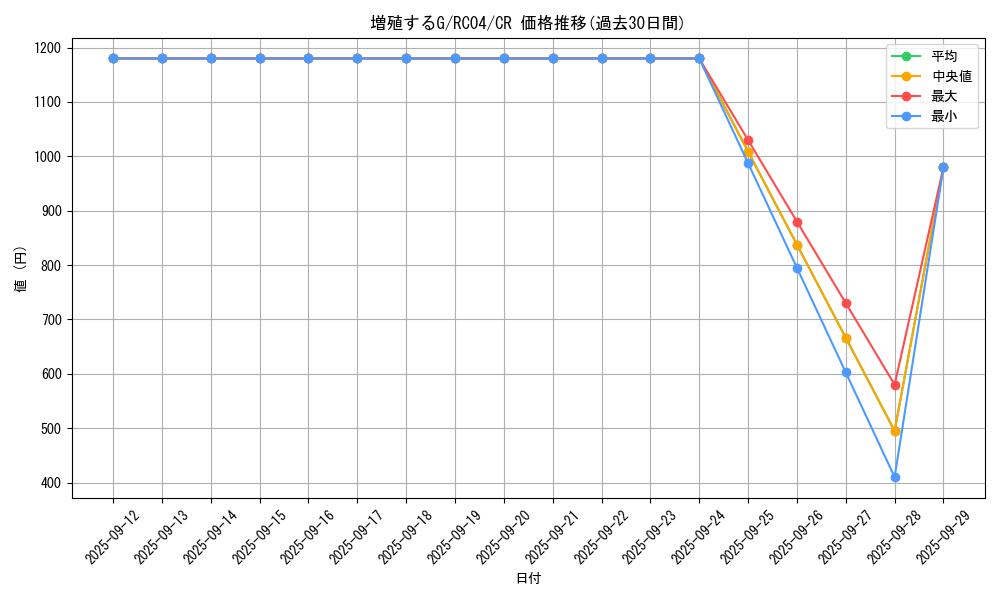 card_8535_series_5072_rarity_1299_graph