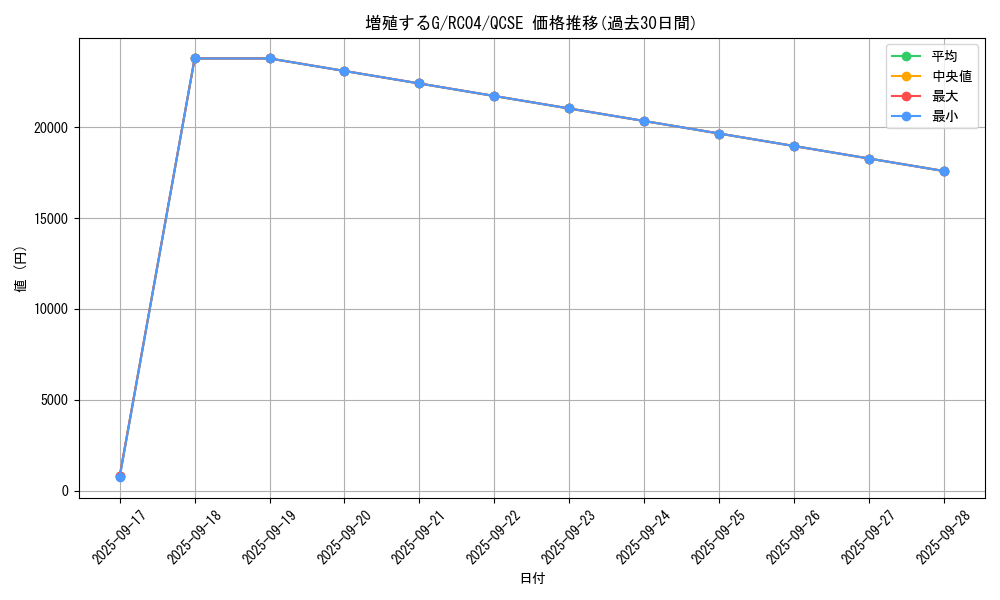card_8535_series_5072_rarity_408_graph