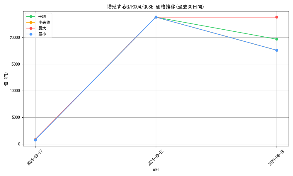 card_8535_series_5072_rarity_408_graph