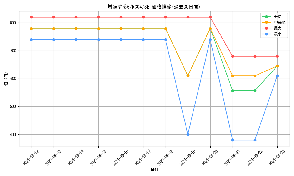 card_8535_series_5072_rarity_5_graph