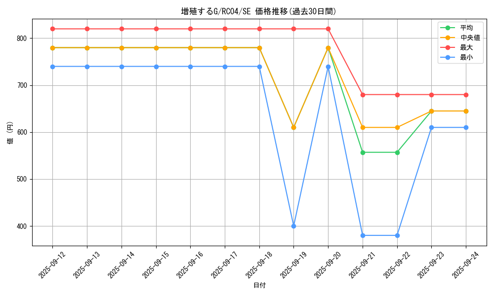 card_8535_series_5072_rarity_5_graph