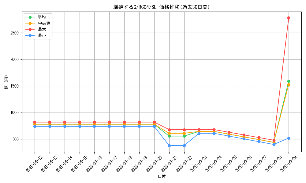 card_8535_series_5072_rarity_5_graph