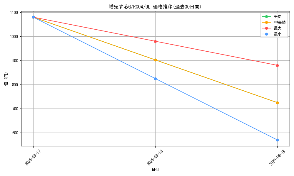 card_8535_series_5072_rarity_77_graph