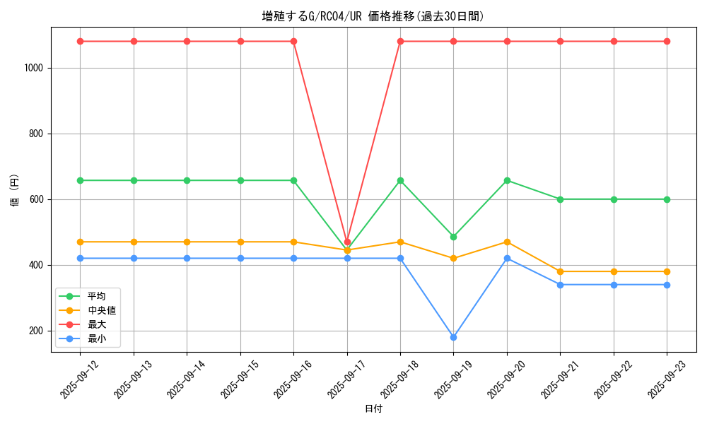card_8535_series_5072_rarity_7_graph