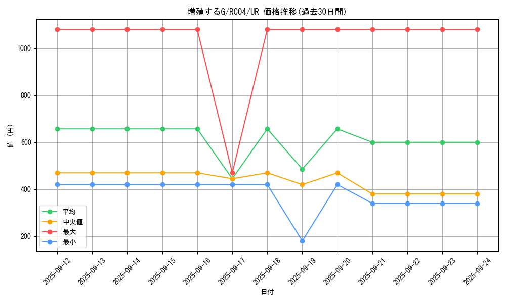 card_8535_series_5072_rarity_7_graph