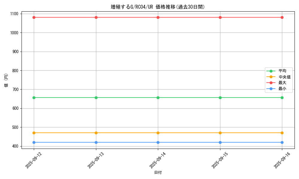 card_8535_series_5072_rarity_7_graph