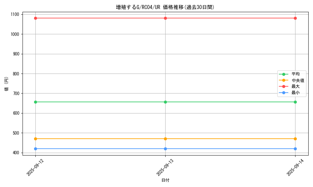 card_8535_series_5072_rarity_7_graph