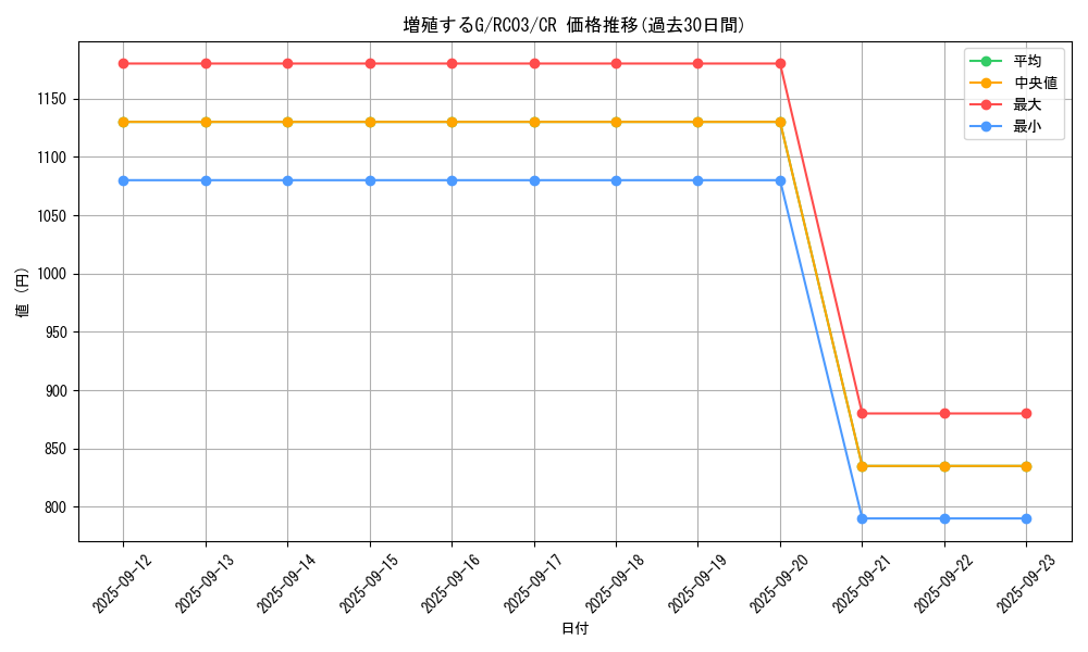card_8535_series_8837_rarity_1299_graph