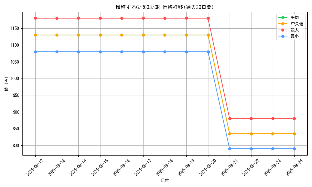 card_8535_series_8837_rarity_1299_graph