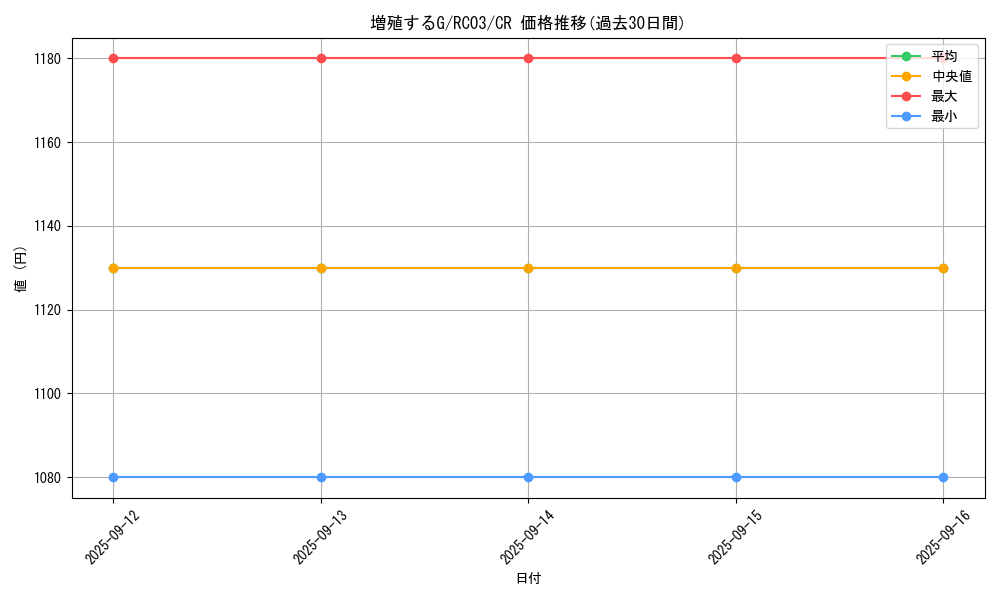 card_8535_series_8837_rarity_1299_graph