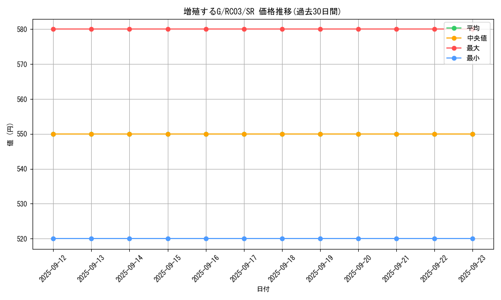card_8535_series_8837_rarity_3_graph