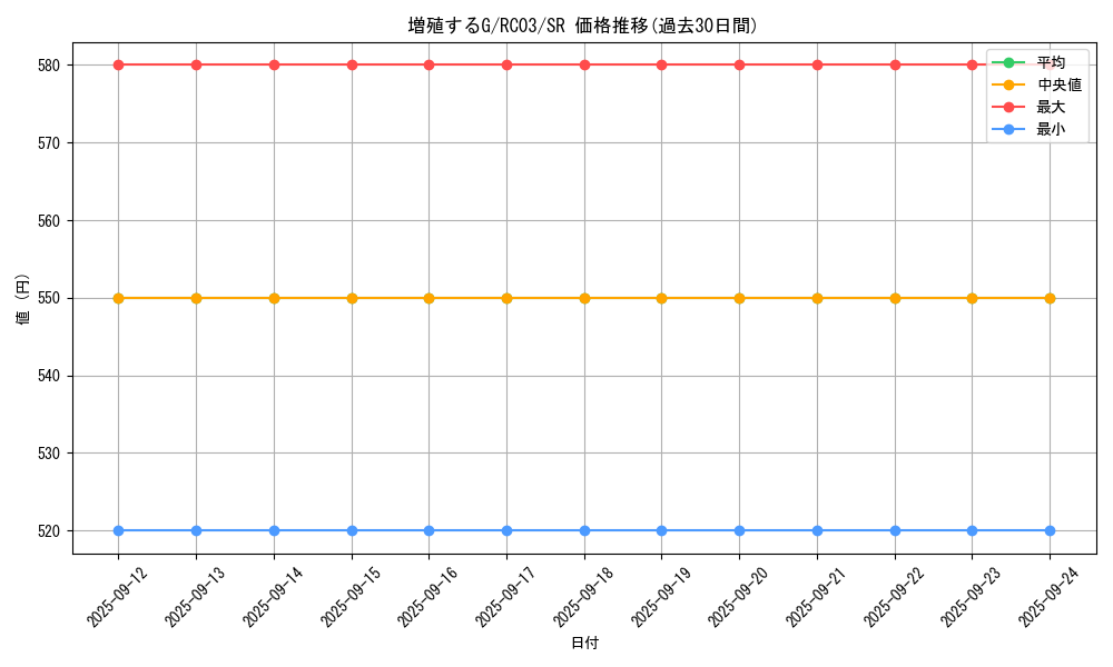 card_8535_series_8837_rarity_3_graph