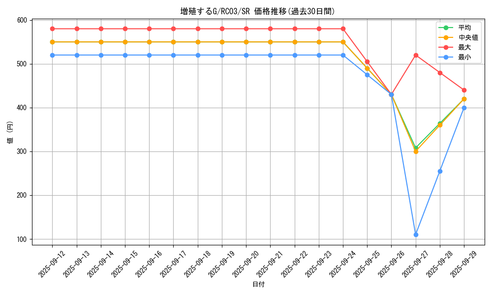 card_8535_series_8837_rarity_3_graph