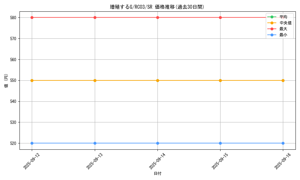 card_8535_series_8837_rarity_3_graph