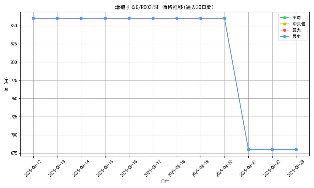 card_8535_series_8837_rarity_5_graph