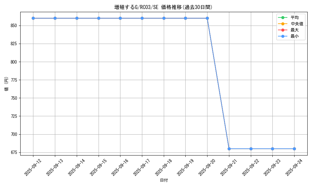 card_8535_series_8837_rarity_5_graph