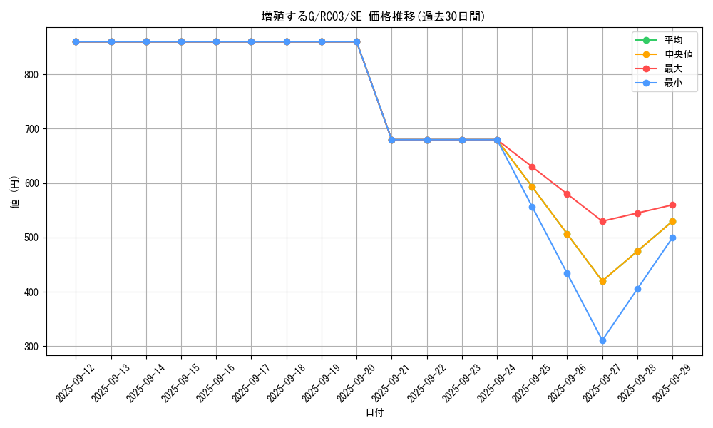 card_8535_series_8837_rarity_5_graph