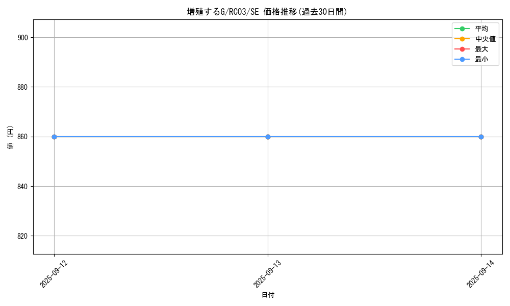 card_8535_series_8837_rarity_5_graph