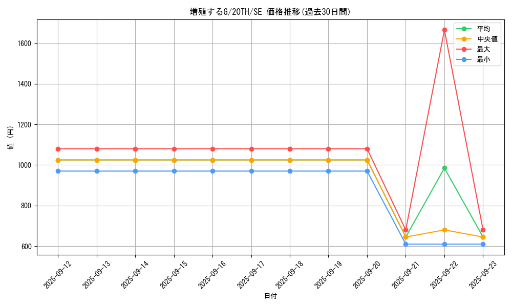 card_8535_series_9185_rarity_5_graph
