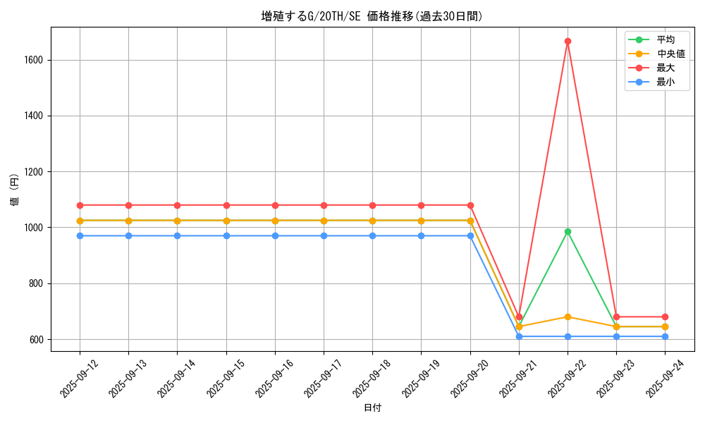 card_8535_series_9185_rarity_5_graph