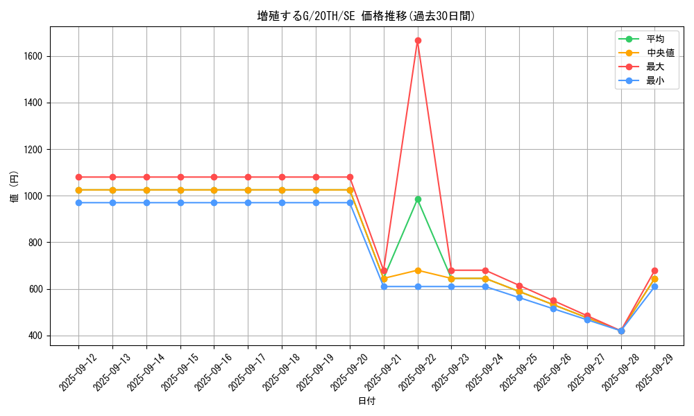 card_8535_series_9185_rarity_5_graph