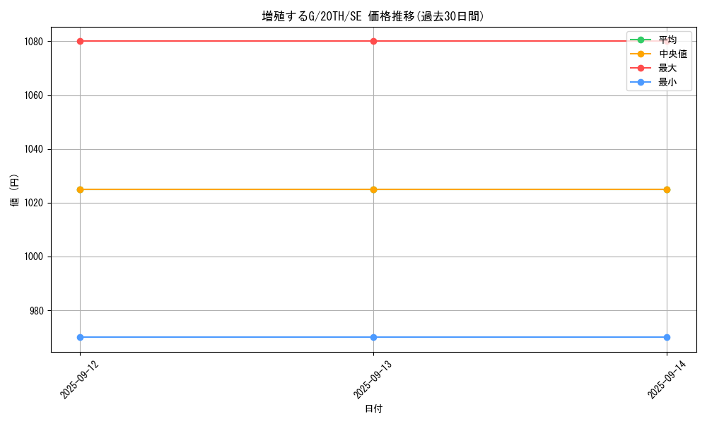 card_8535_series_9185_rarity_5_graph