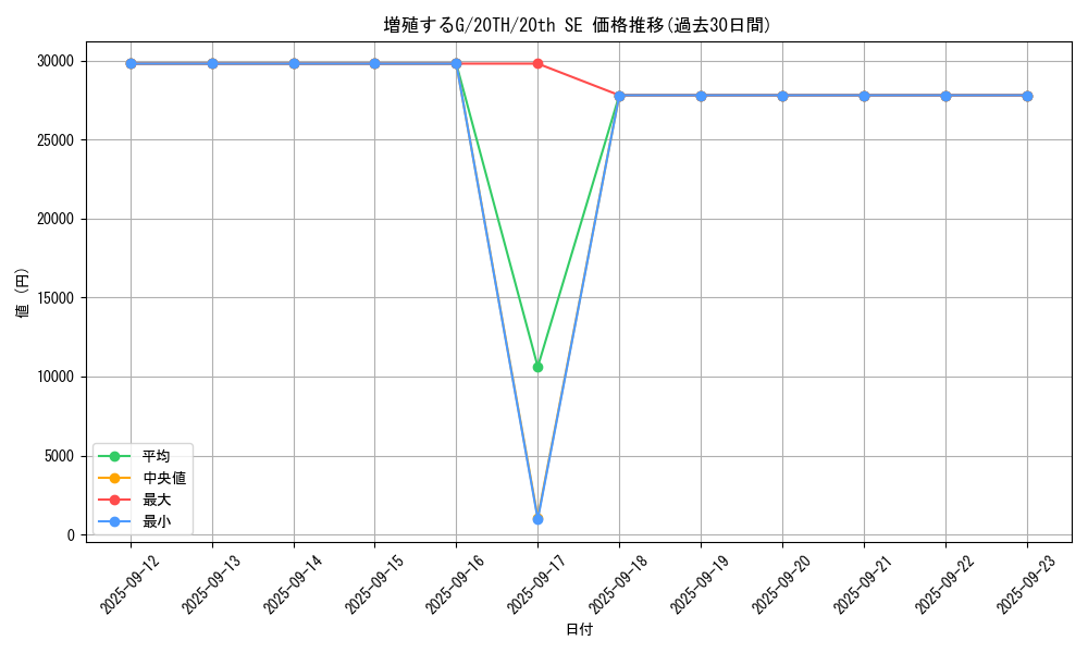 card_8535_series_9185_rarity_7560_graph