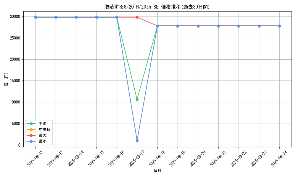 card_8535_series_9185_rarity_7560_graph