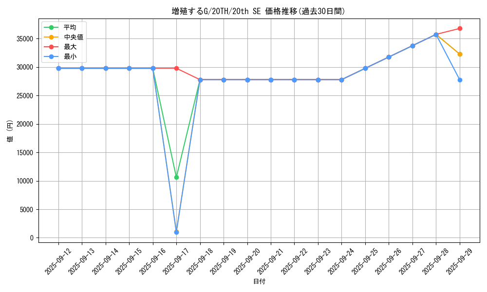 card_8535_series_9185_rarity_7560_graph