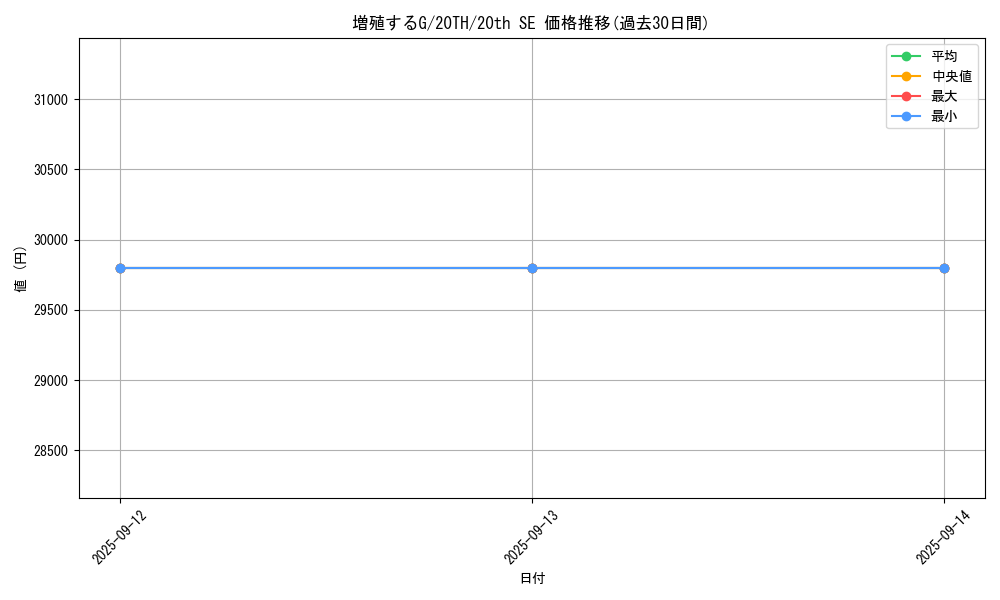 card_8535_series_9185_rarity_7560_graph