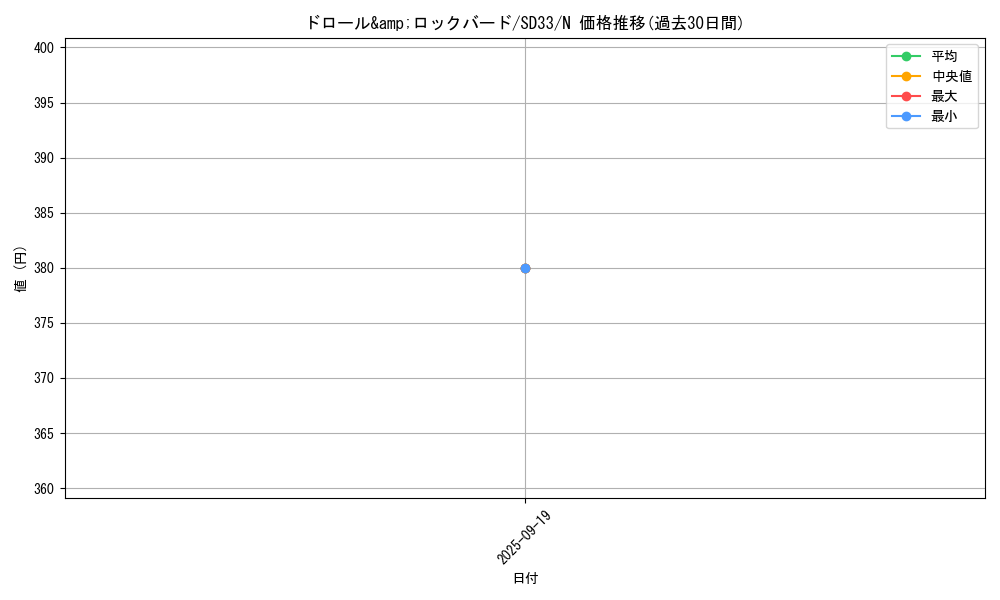 card_8540_series_11181_rarity_1_graph