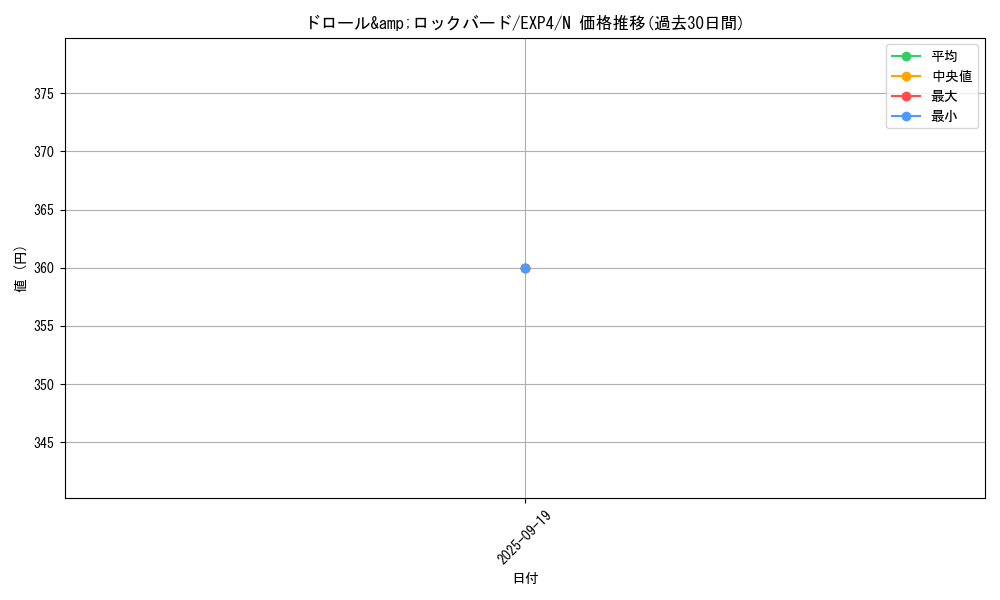 card_8540_series_19477_rarity_1_graph