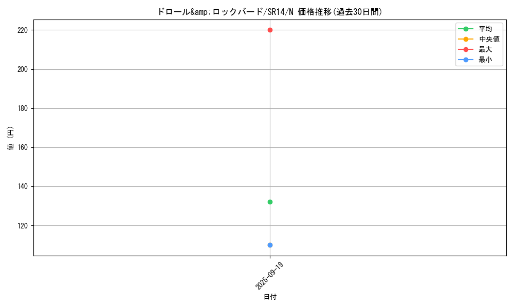 card_8540_series_2248_rarity_1_graph