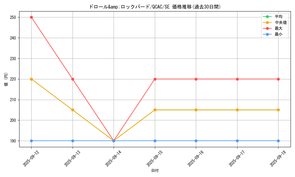 card_8540_series_2361_rarity_5_graph