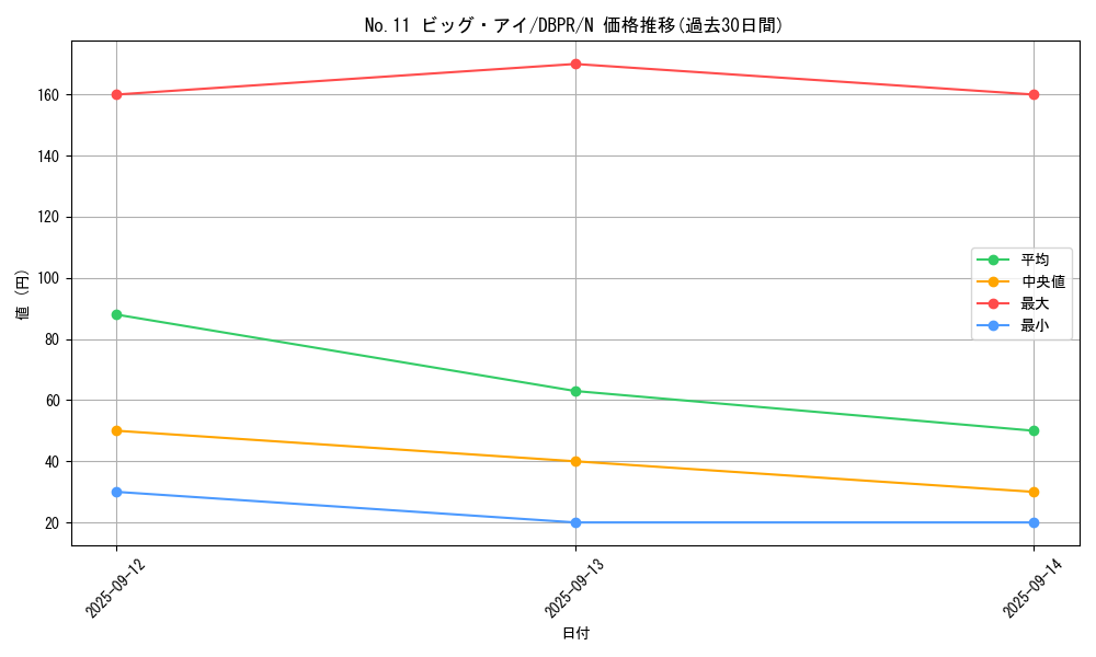 card_8553_series_1_rarity_1_graph