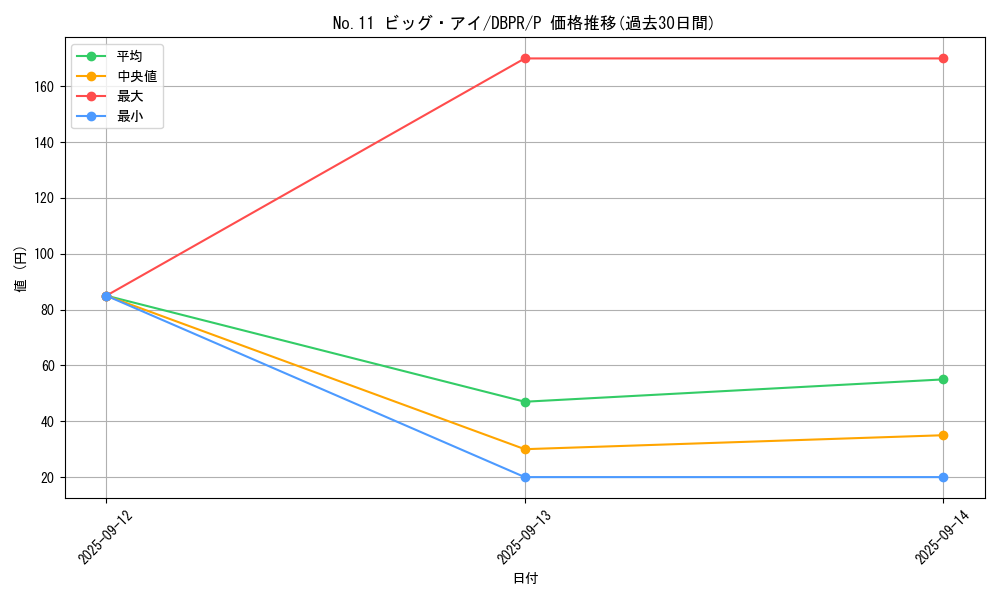 card_8553_series_1_rarity_2_graph