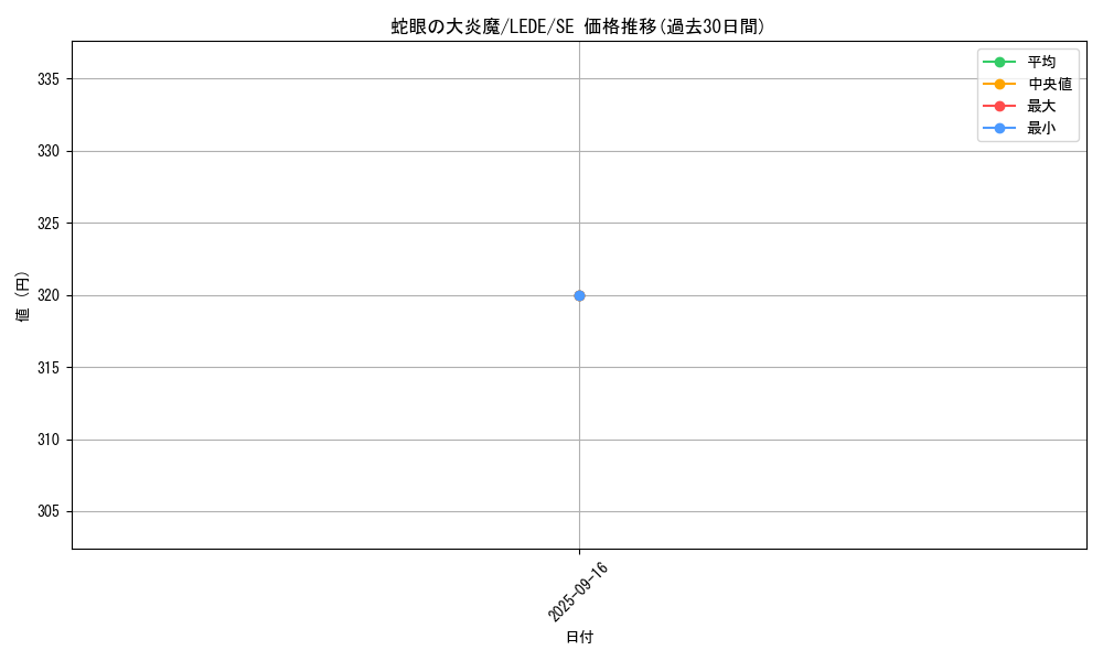 card_856_series_1581_rarity_5_graph