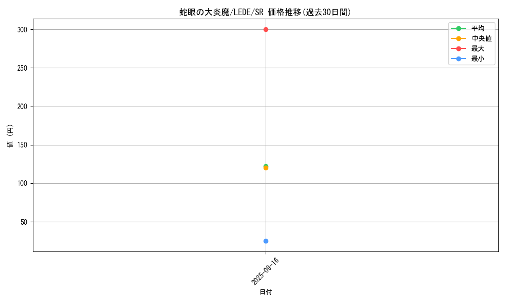 card_856_series_1585_rarity_3_graph