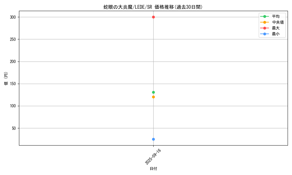 card_856_series_1585_rarity_3_graph
