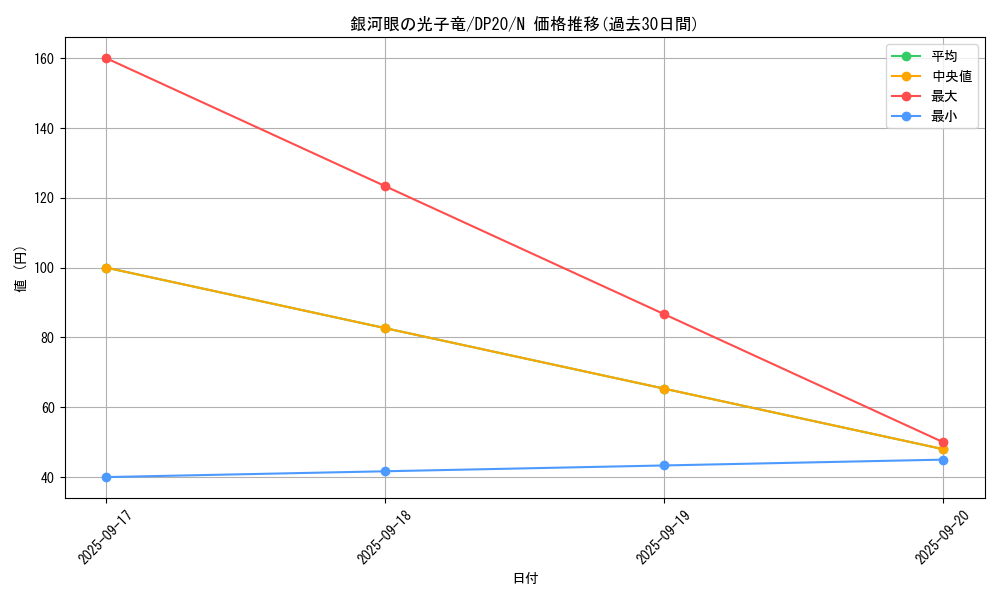 card_8575_series_10338_rarity_1_graph
