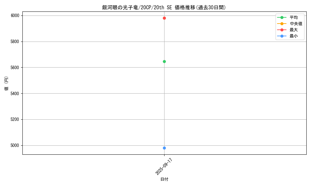 card_8575_series_10798_rarity_7560_graph